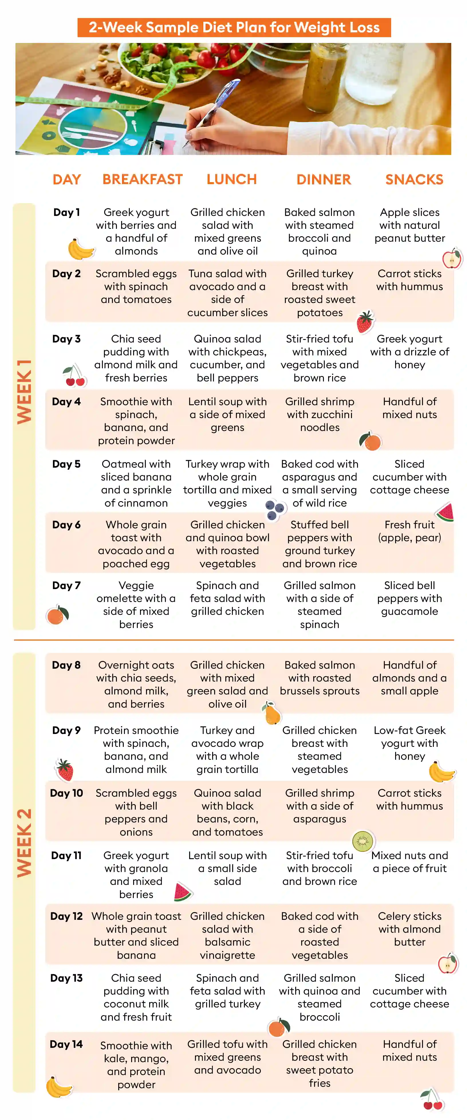Guide to Lose 2 kg in 2 Weeks | VLCC