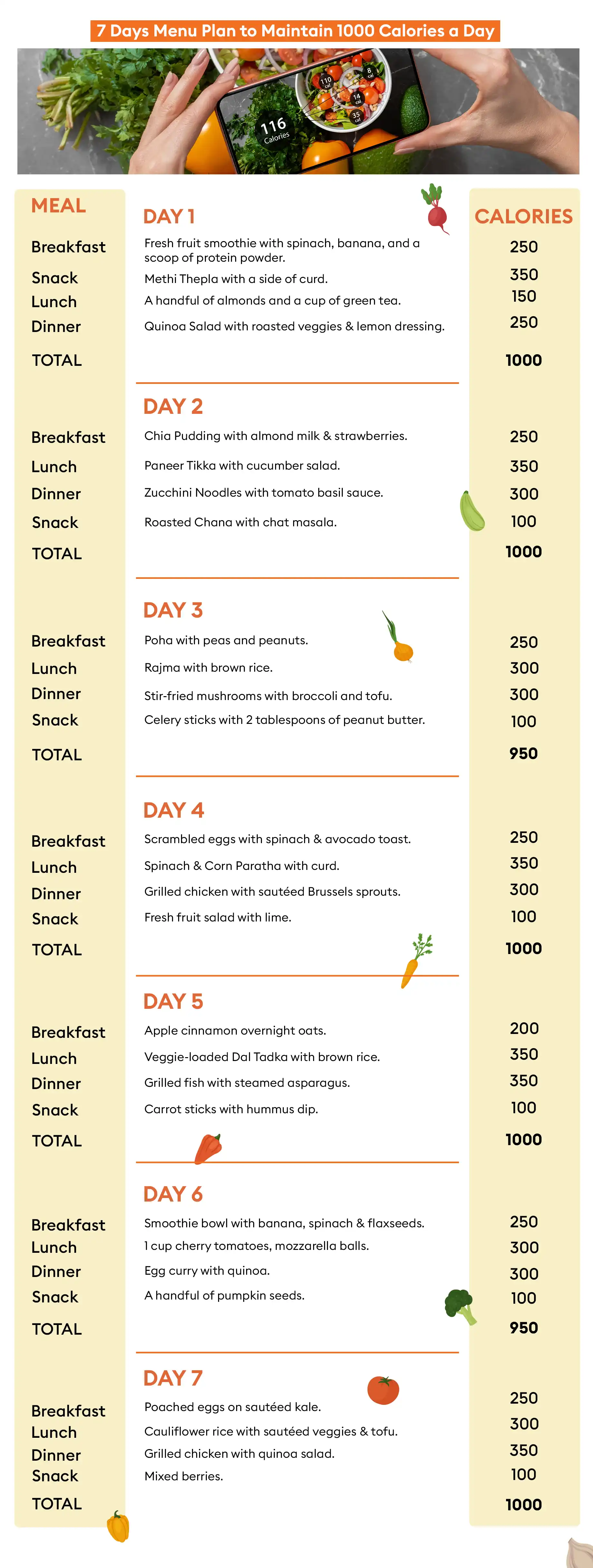 1000 Calorie Healthy Eating Plan: Simple, Effective, and Nutritious